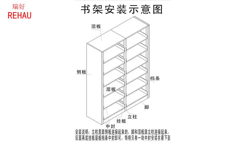 瑞好科技鋼制書(shū)架安裝與使用說(shuō)明